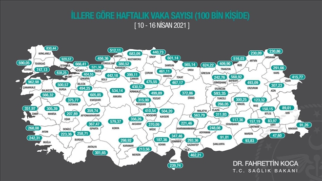 Sağlık Bakanlığı 10-16 Nisan