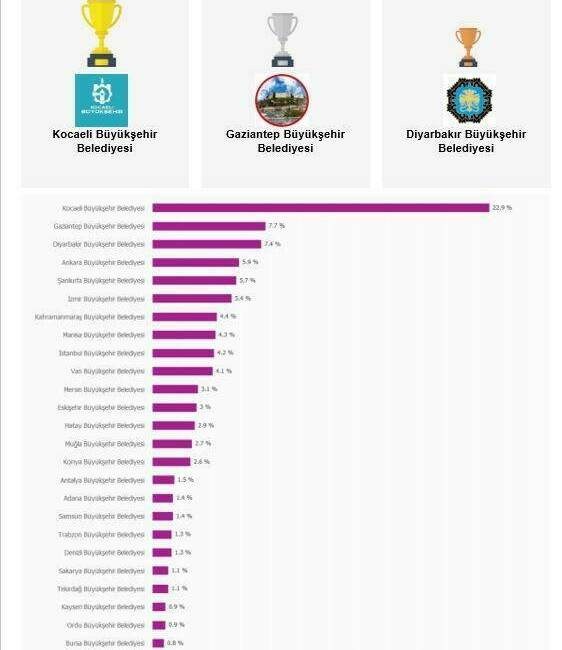 BoomSocial’ın 1-15 Aralık 2024 tarihleri arasındaki sosyal medya performansı analizinde