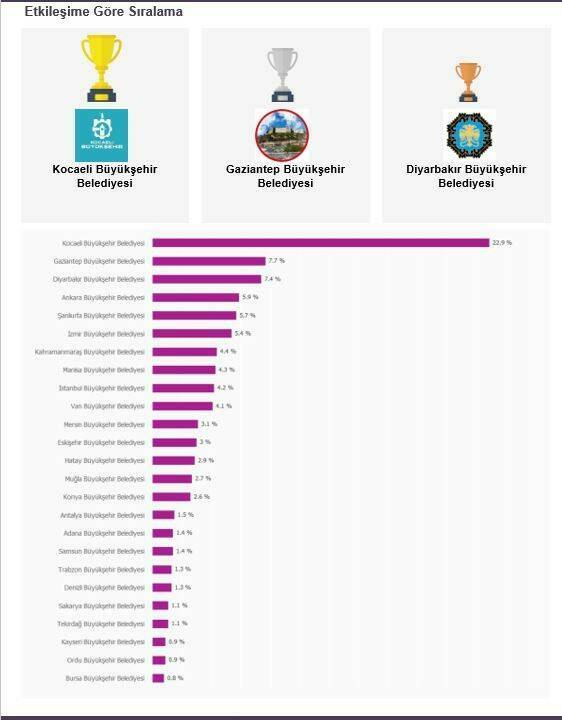 BoomSocial’ın 1-15 Aralık 2024 tarihleri arasındaki sosyal medya performansı analizinde