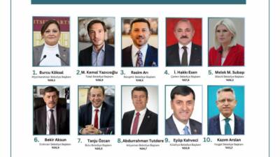 Adıyaman Belediye Başkanı Abdurrahman Tutdere, ORC Araştırma’nın düzenlediği “2024 Yılının