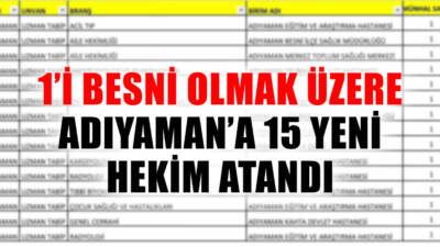 123. Dönem Devlet Hizmet Yükümlülüğü (DHY) Kurası kapsamında Adıyaman ve