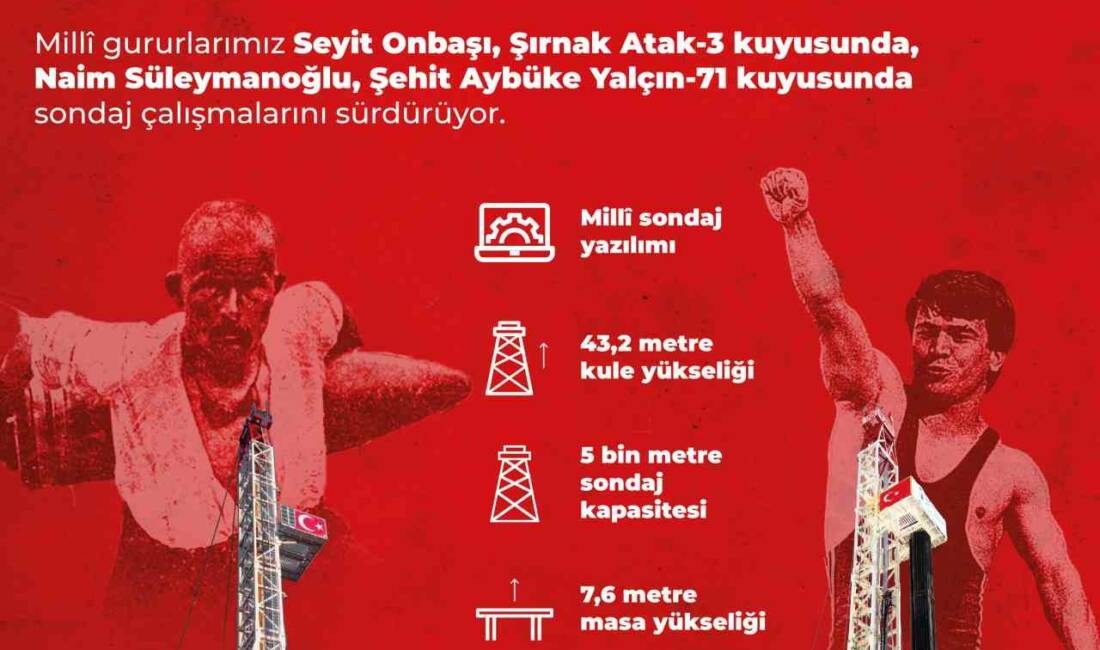 Milli sondaj kuleleri “Seyit Onbaşı” ve “Naim Süleymanoğlu” sahada Milli sondaj kuleleri, Türkiye'nin yerli ve milli imkanlarla geliştirdiği ekipmanlarla