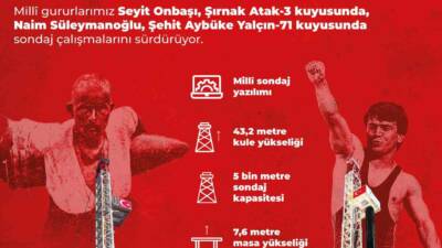 Milli sondaj kuleleri, Türkiye'nin yerli ve milli imkanlarla geliştirdiği ekipmanlarla