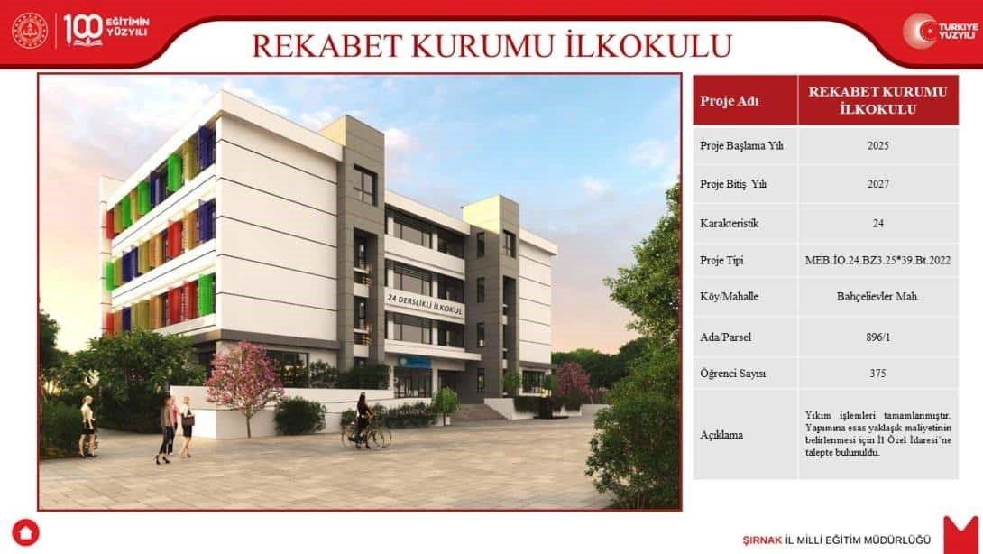 Şırnak'ta Vali Birol Ekici öncülüğünde yürütülen eğitim yatırımları kapsamında, 16
