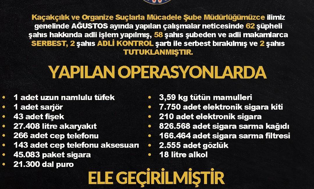 Diyarbakır’da kaçaklık operasyonları: 2 tutuklama Diyarbakır'da ağustos ayında gerçekleştirilen operasyonlarda 62 şüpheli yakalandı. Operasyonlar sonucunda