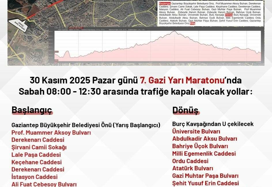 Bu yıl 7'ncisi düzenlenecek Gazi Yarı Maratonu kapsamında, 30 Kasım
