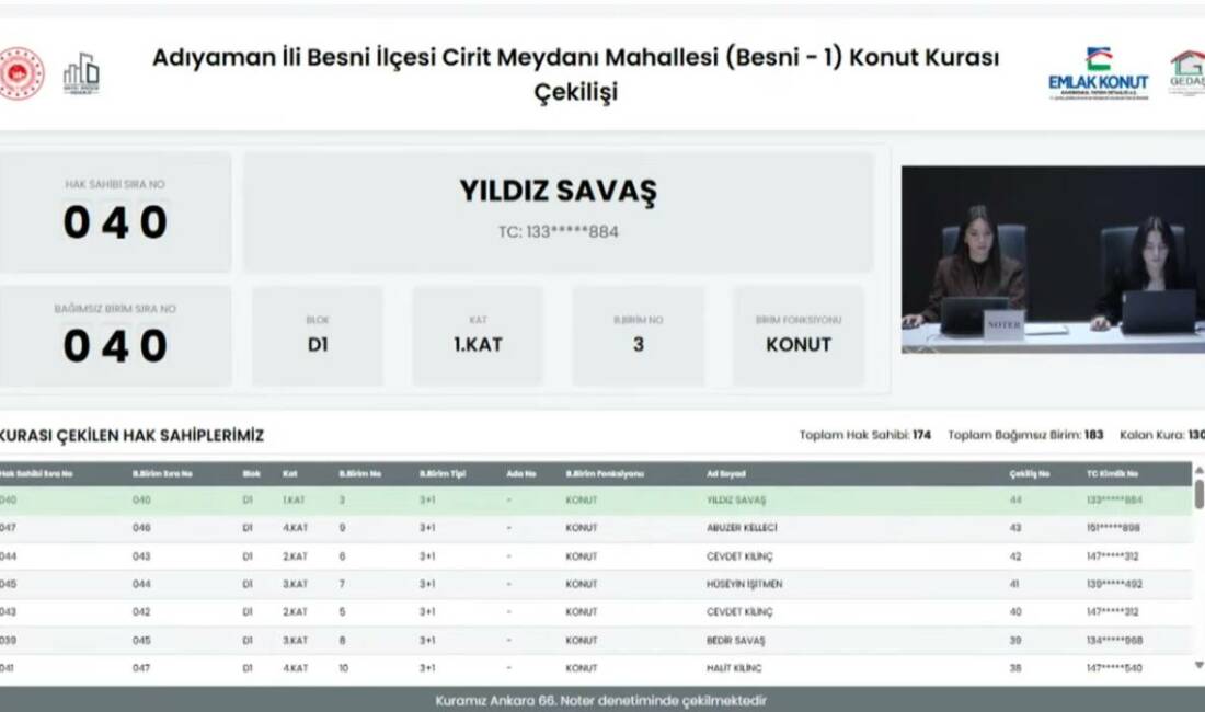 Adıyaman’ın Besni ilçesinde Cirit Meydanı Mahallesi’nde inşa edilen 183 konutun