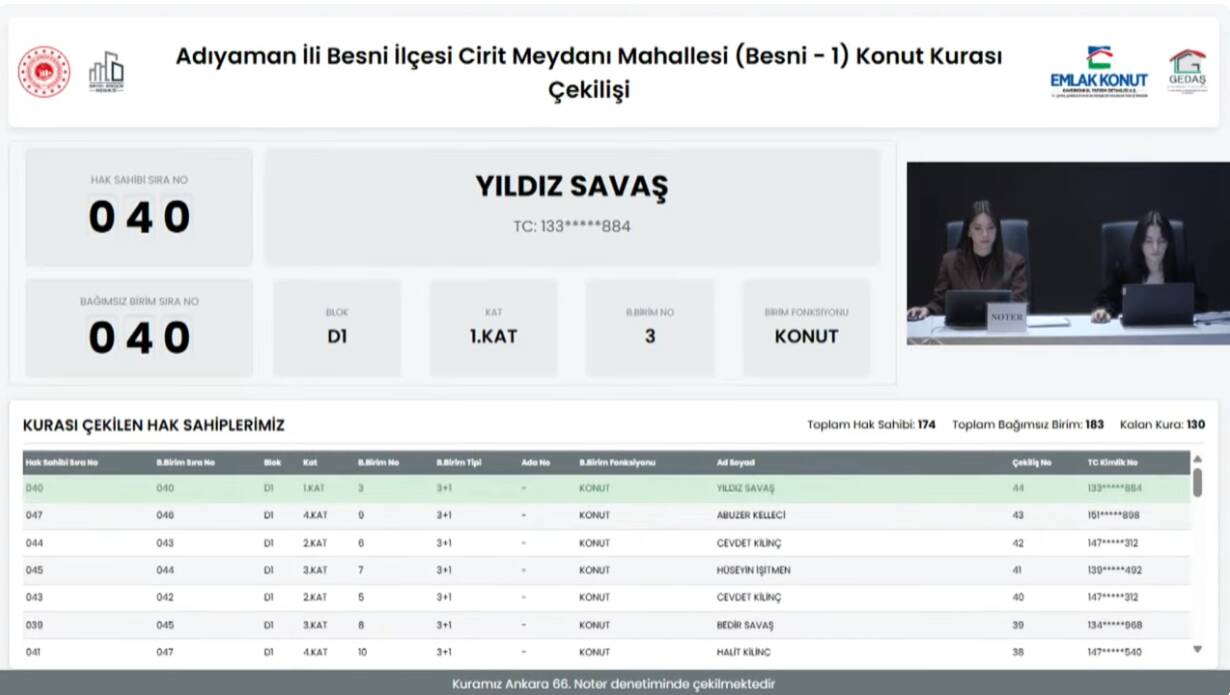 Adıyaman’ın Besni ilçesinde Cirit Meydanı Mahallesi’nde inşa edilen 183 konutun