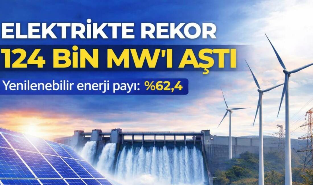Türkiye’nin elektrik kurulu gücü 124 bin 321 MW’a ulaşırken, yenilenebilir