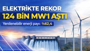 Türkiye’nin elektrik kurulu gücü 124 bin 321 MW’a ulaşırken, yenilenebilir