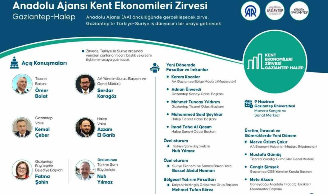 Gaziantep Büyükşehir Belediyesi ev sahipliğinde gerçekleşecek Kent Ekonomileri Zirvesi, 9