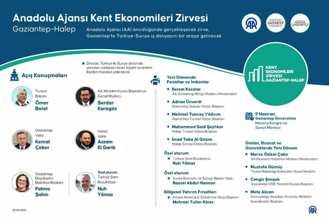 Gaziantep Büyükşehir Belediyesi ev sahipliğinde gerçekleşecek Kent Ekonomileri Zirvesi, 9