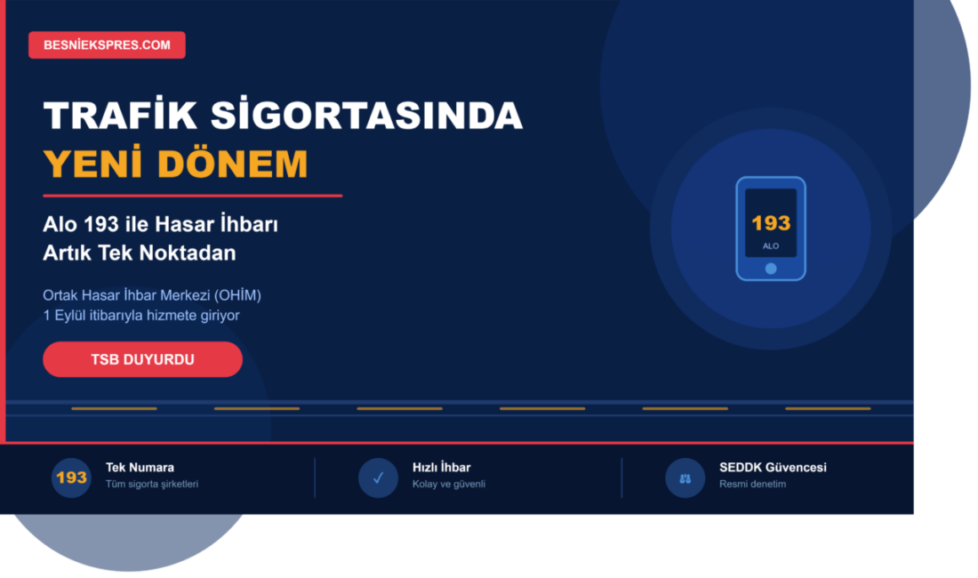 Trafik Sigortasında Yeni Dönem: Alo 193 ile Hasar İhbarı Artık Tek Noktadan Türkiye Sigorta Birliği, 1 Eylül'de hizmete girecek Alo 193 Ortak